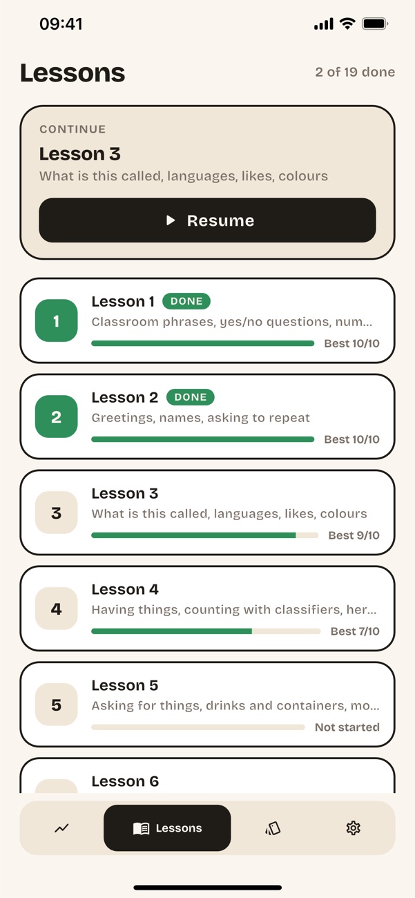 The list of lessons